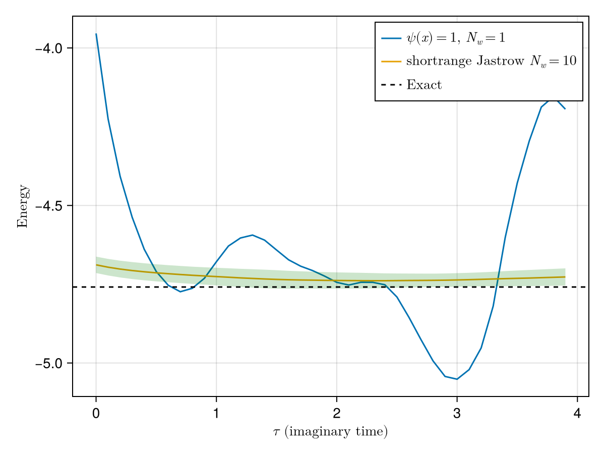Example block output