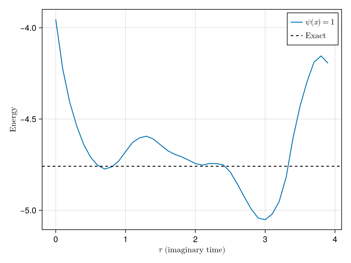 Example block output